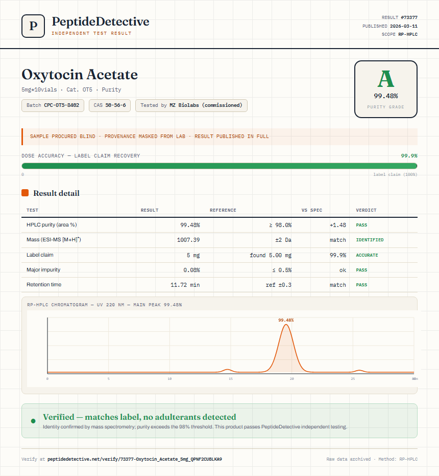Oxytocin Acetate Purity (HPLC) report by PeptideDetective