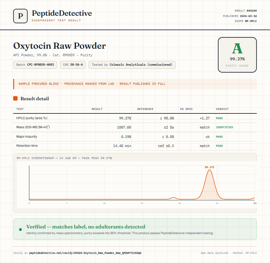 Oxytocin Raw Powder Purity (HPLC) report by PeptideDetective