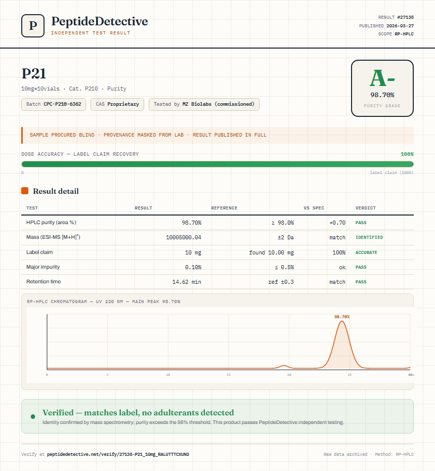 P21 Purity (HPLC) report by PeptideDetective