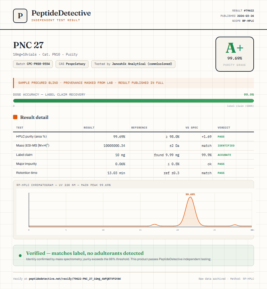 PNC 27 Purity (HPLC) report by PeptideDetective