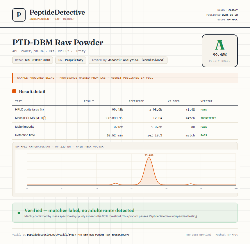 PTD-DBM Raw Powder Purity (HPLC) report by PeptideDetective