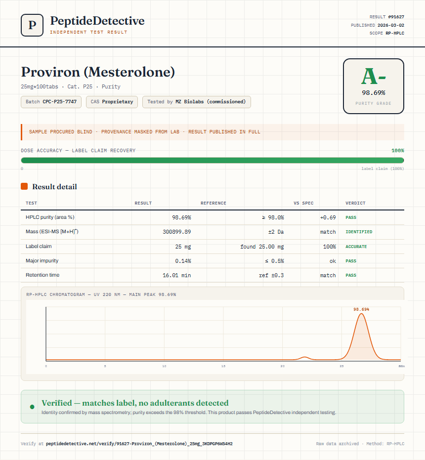 Proviron (Mesterolone) Purity (HPLC) report by PeptideDetective
