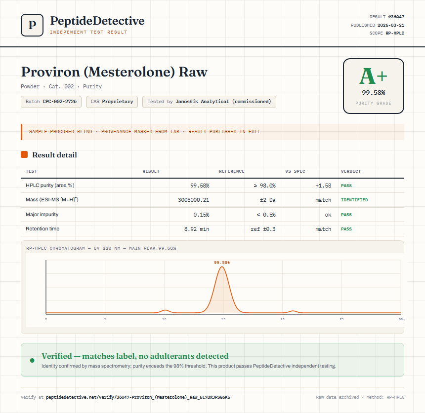 Proviron (Mesterolone) Raw Purity (HPLC) report by PeptideDetective