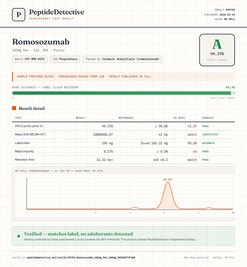 Romosozumab Purity (HPLC) report by PeptideDetective