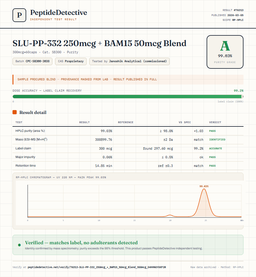 SLU-PP-332 250mcg + BAM15 50mcg Blend Purity (HPLC) report by PeptideDetective