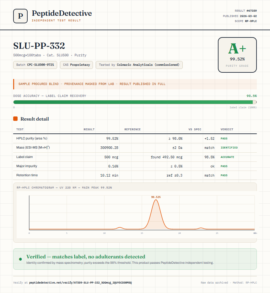 SLU-PP-332 Purity (HPLC) report by PeptideDetective