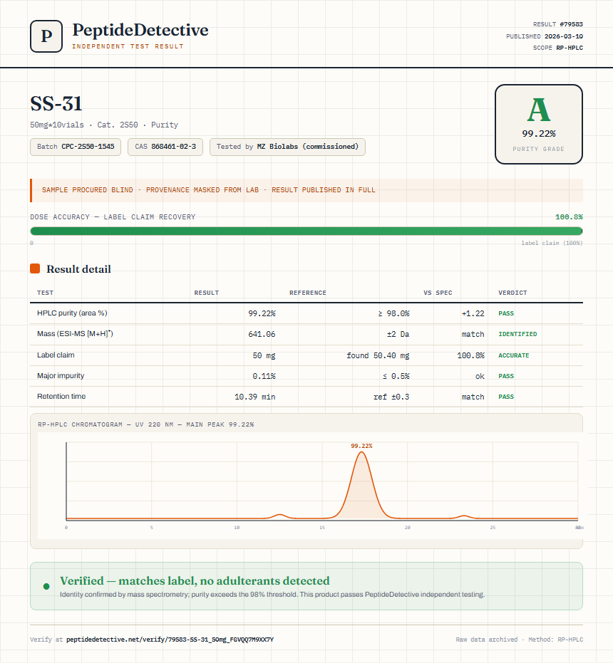 SS-31 Purity (HPLC) report by PeptideDetective
