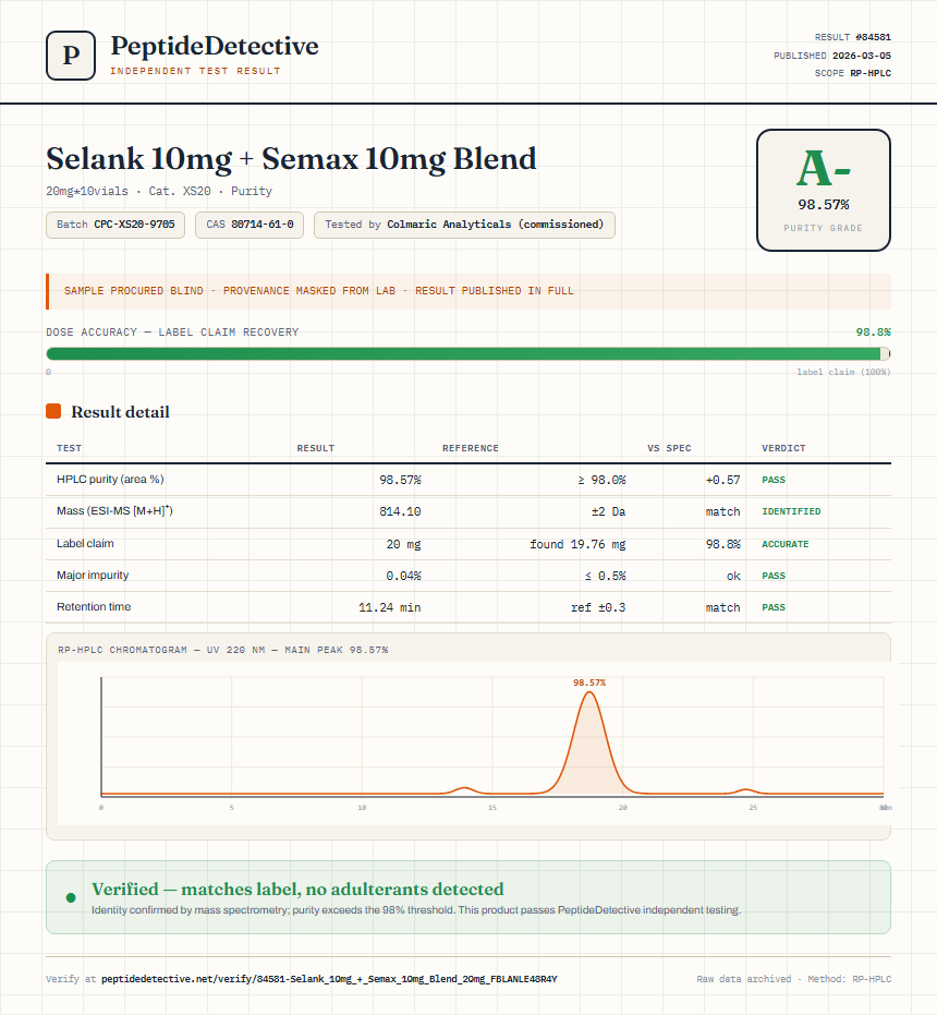 Selank 10mg + Semax 10mg Blend Purity (HPLC) report by PeptideDetective