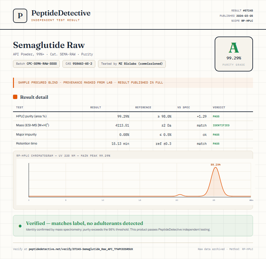Semaglutide Raw Purity (HPLC) report by PeptideDetective