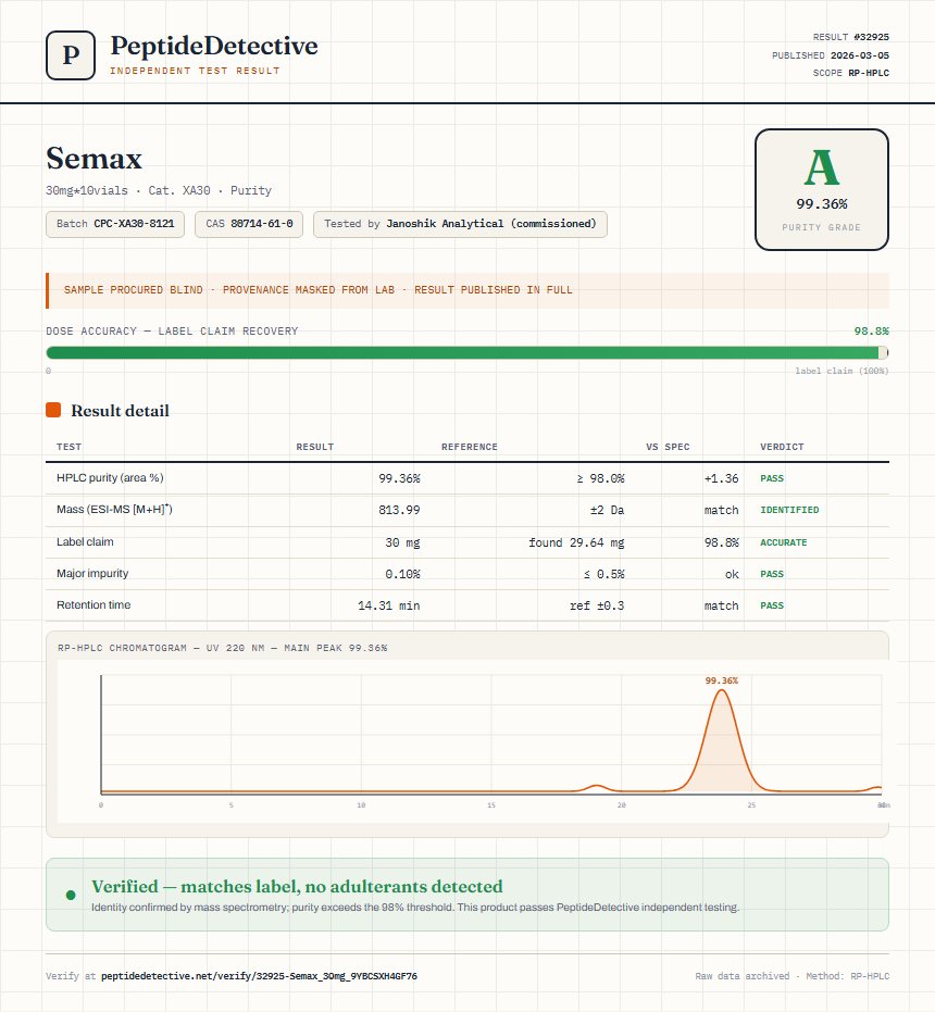 Semax Purity (HPLC) report by PeptideDetective