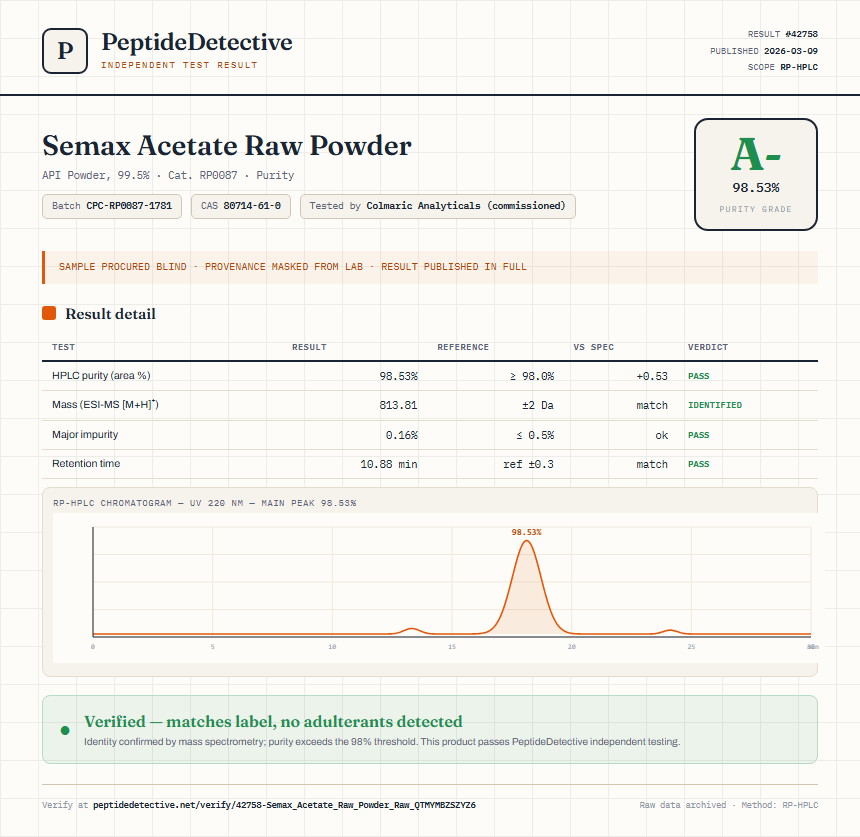 Semax Acetate Raw Powder Purity (HPLC) report by PeptideDetective