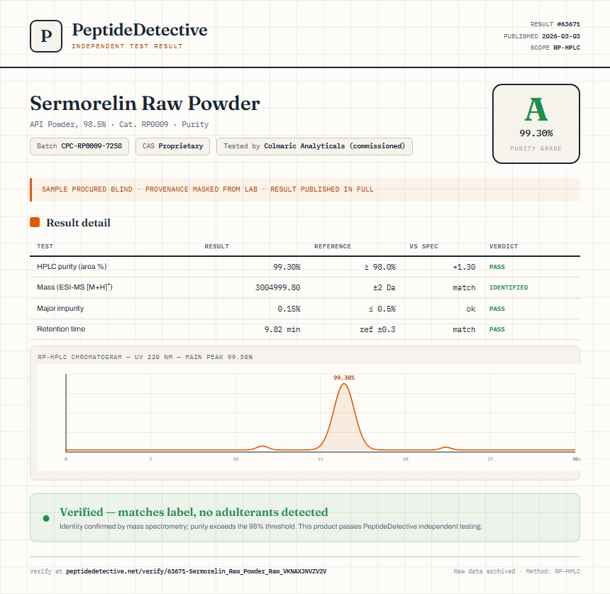 Sermorelin Raw Powder Purity (HPLC) report by PeptideDetective