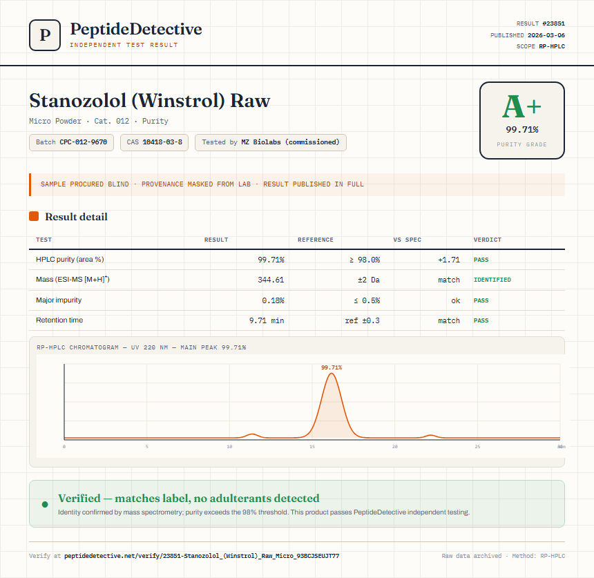 Stanozolol (Winstrol) Raw Purity (HPLC) report by PeptideDetective