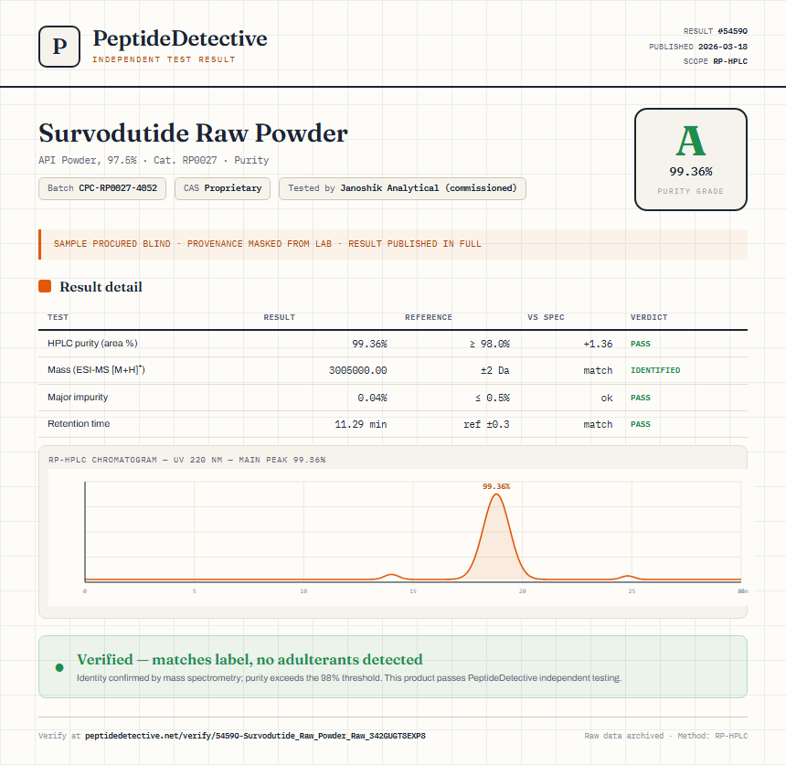 Survodutide Raw Powder Purity (HPLC) report by PeptideDetective