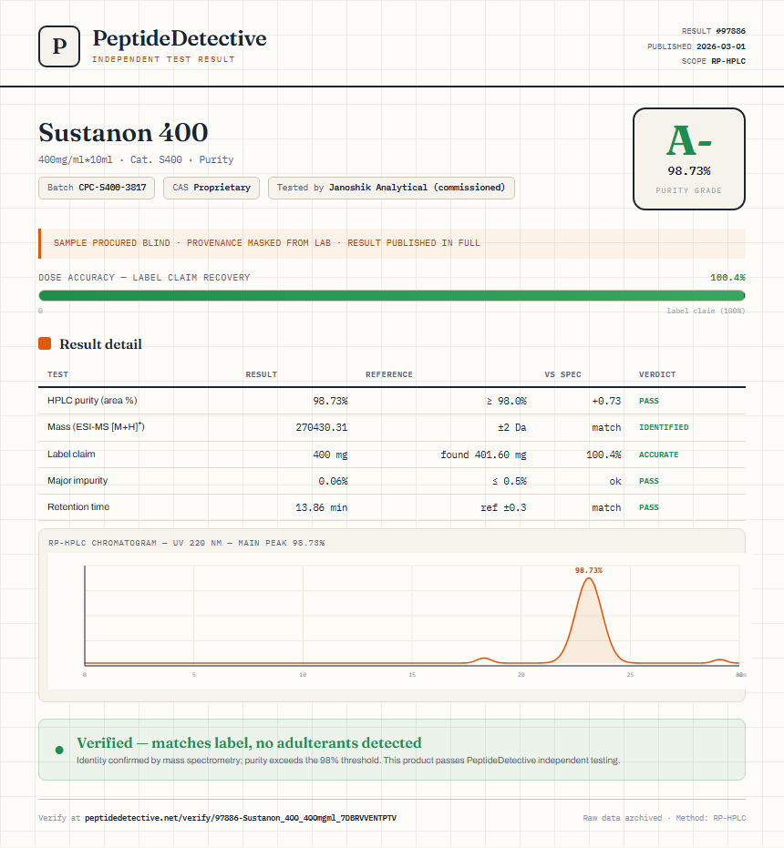 Sustanon 400 Purity (HPLC) report by PeptideDetective