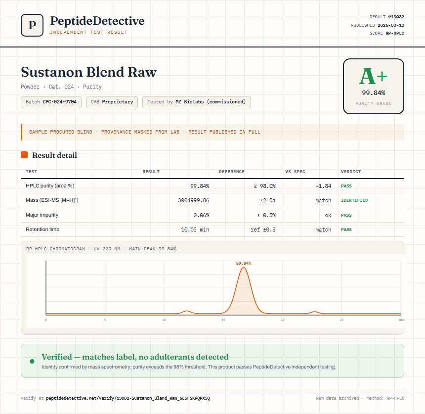 Sustanon Blend Raw Purity (HPLC) report by PeptideDetective