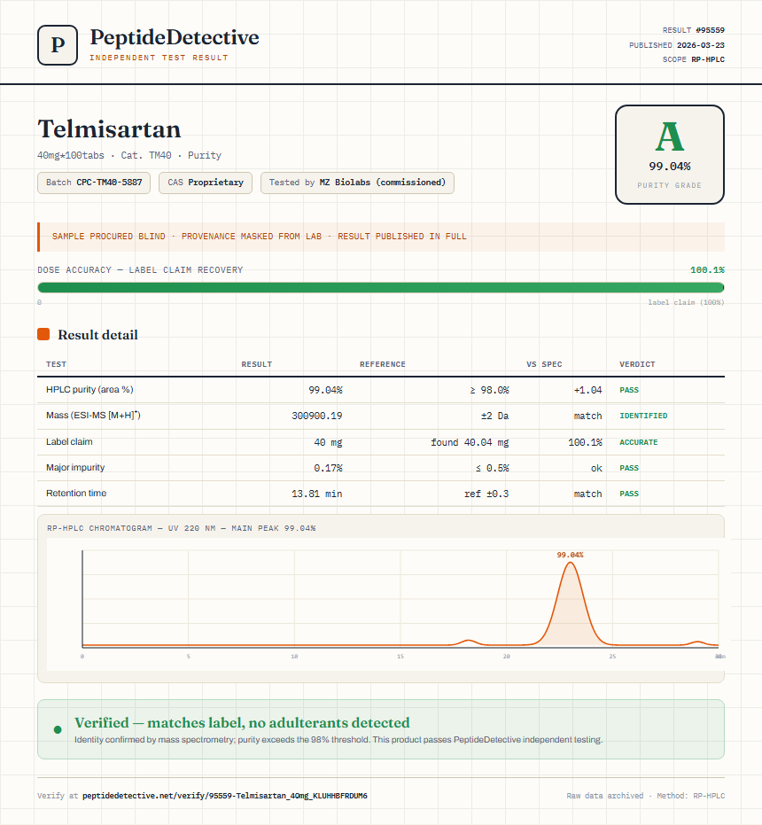 Telmisartan Purity (HPLC) report by PeptideDetective
