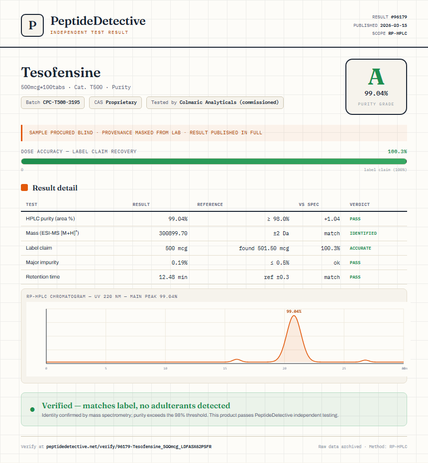 Tesofensine Purity (HPLC) report by PeptideDetective