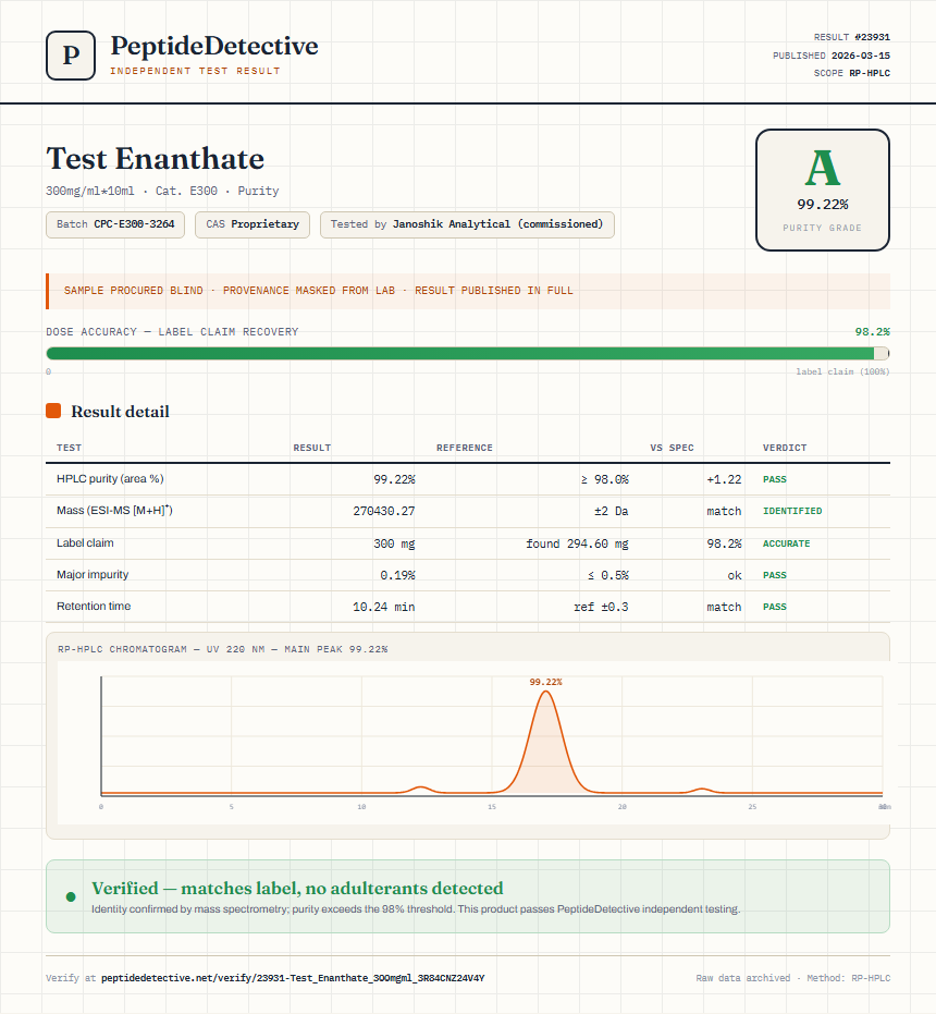 Test Enanthate Purity (HPLC) report by PeptideDetective
