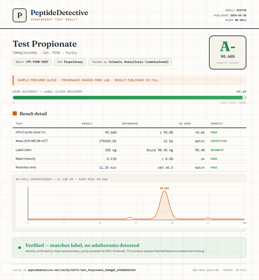 Test Propionate Purity (HPLC) report by PeptideDetective