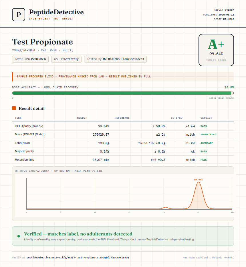Test Propionate Purity (HPLC) report by PeptideDetective