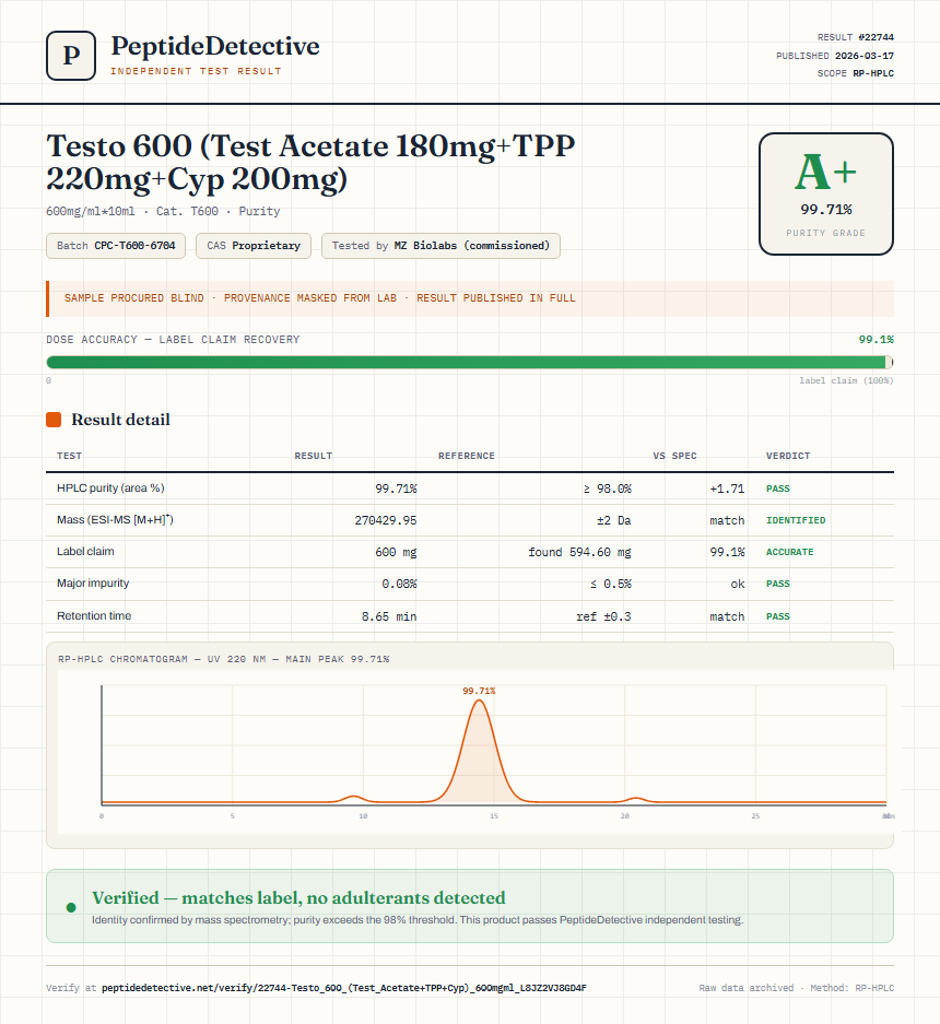 Testo 600 (Test Acetate 180mg+TPP 220mg+Cyp 200mg) Purity (HPLC) report by PeptideDetective