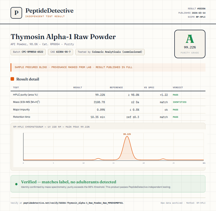 Thymosin Alpha-1 Raw Powder Purity (HPLC) report by PeptideDetective