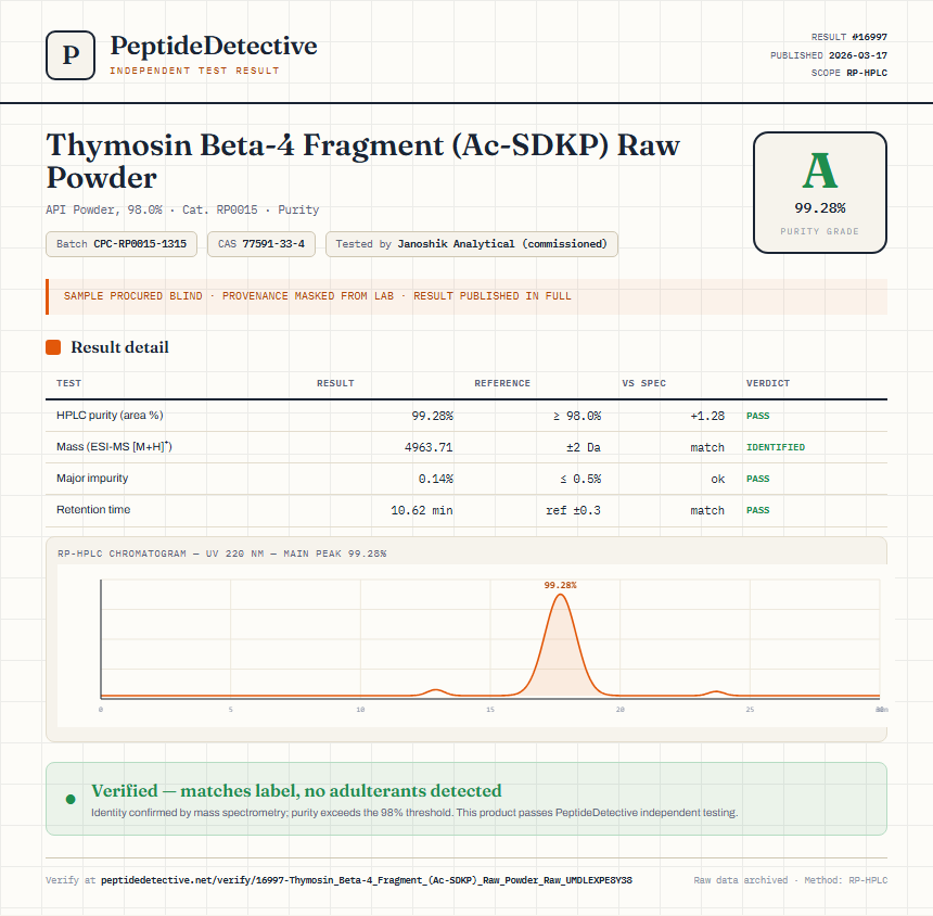 Thymosin Beta-4 Fragment (Ac-SDKP) Raw Powder Purity (HPLC) report by PeptideDetective