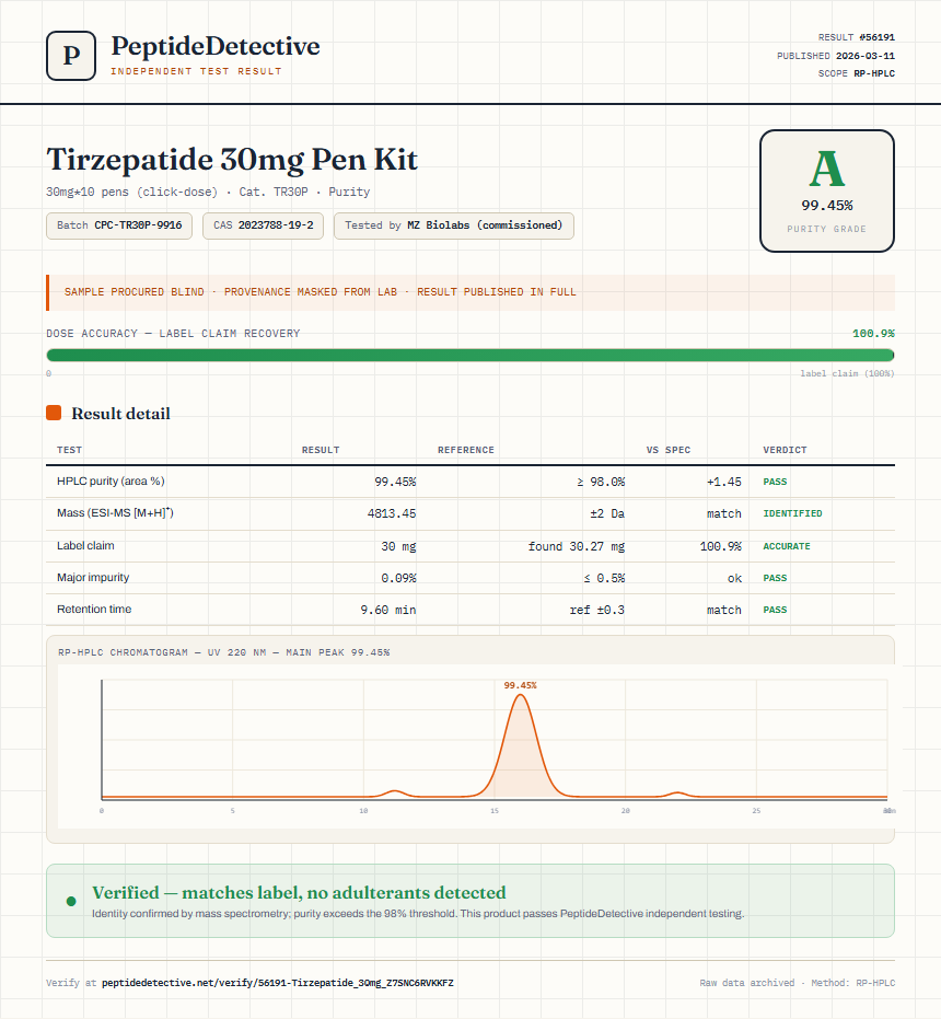 Tirzepatide 30mg Pen Kit Purity (HPLC) report by PeptideDetective