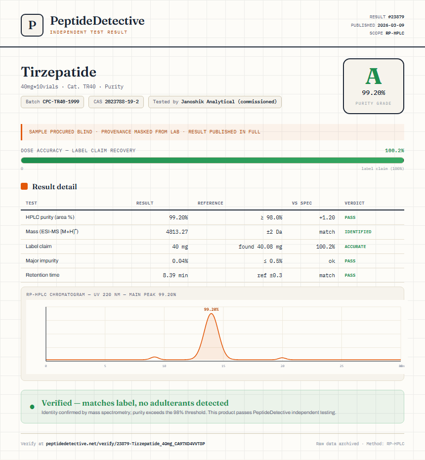 Tirzepatide Purity (HPLC) report by PeptideDetective