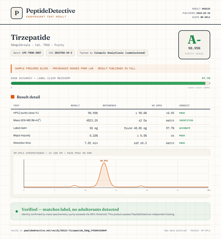 Tirzepatide Purity (HPLC) report by PeptideDetective