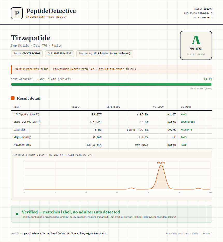 Tirzepatide Purity (HPLC) report by PeptideDetective