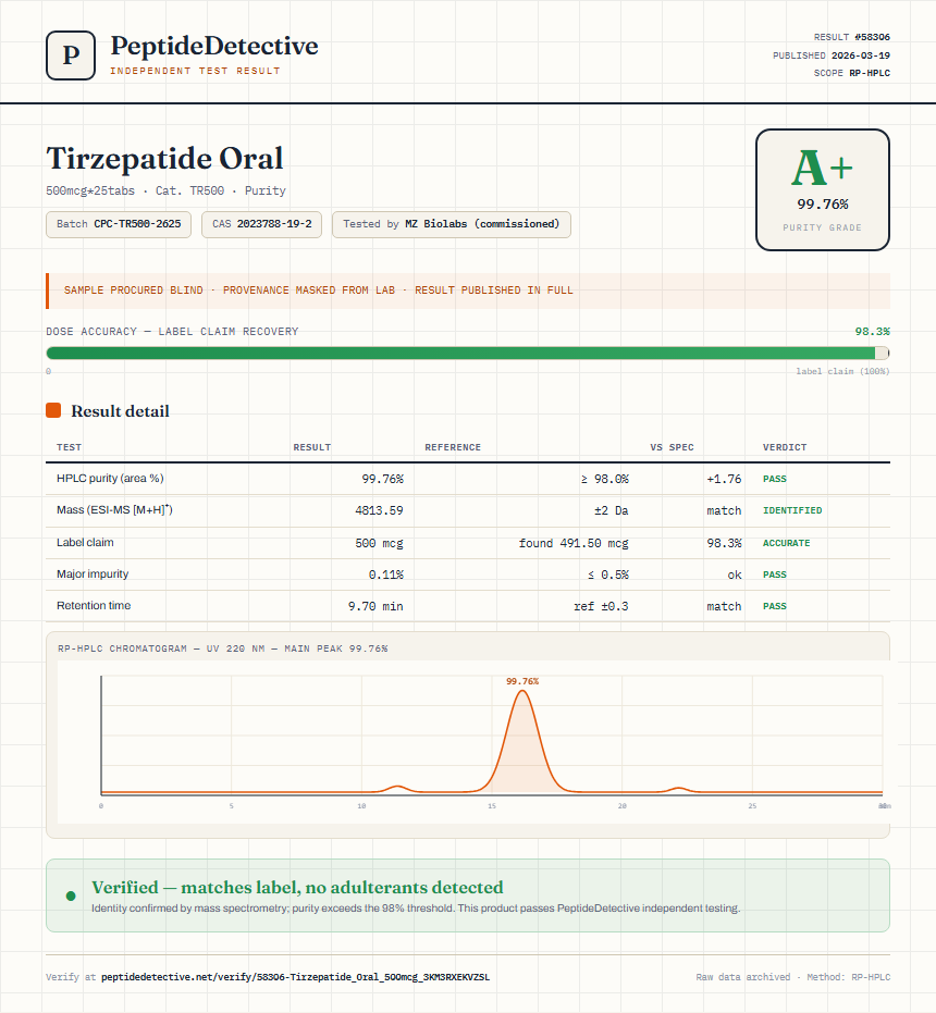 Tirzepatide Oral Purity (HPLC) report by PeptideDetective