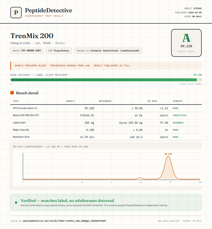 TrenMix 200 Purity (HPLC) report by PeptideDetective