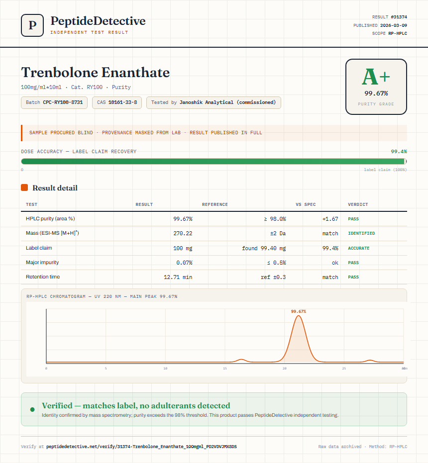 Trenbolone Enanthate Purity (HPLC) report by PeptideDetective