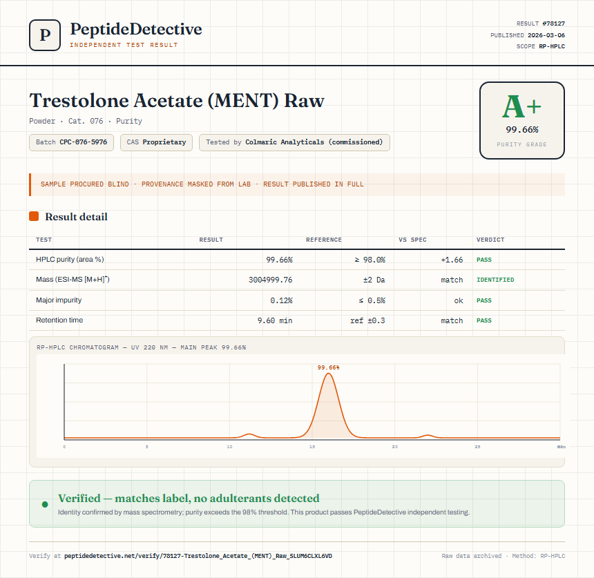 Trestolone Acetate (MENT) Raw Purity (HPLC) report by PeptideDetective