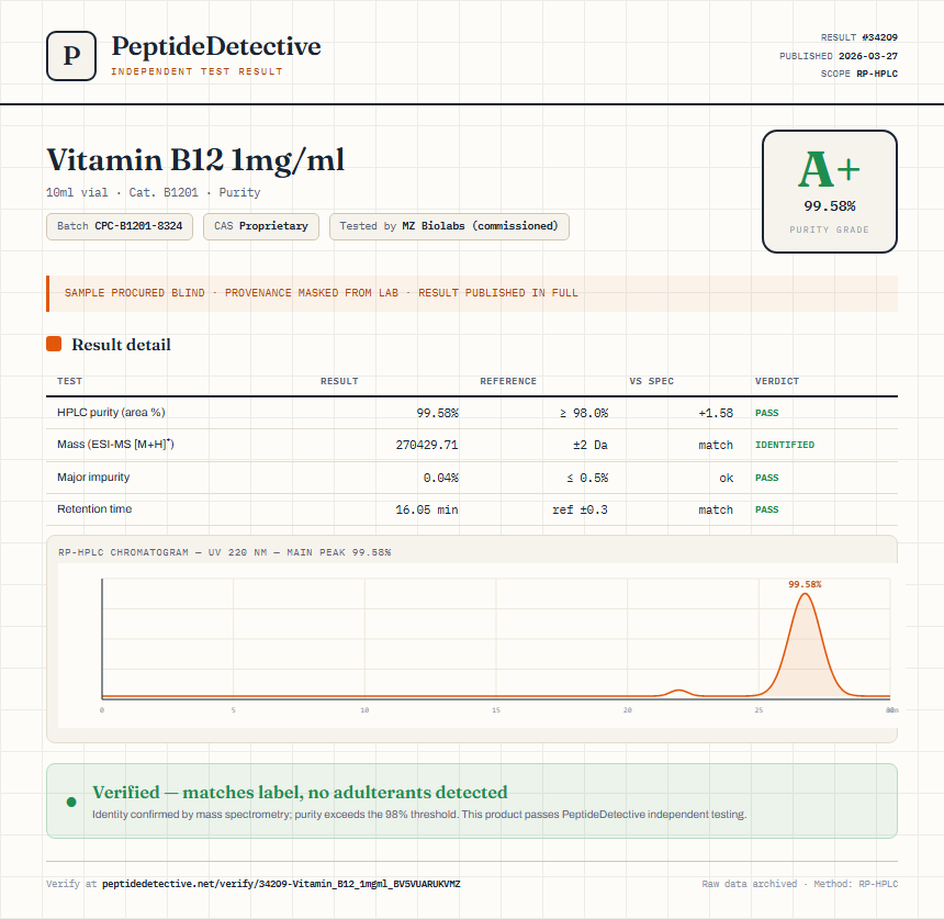 Vitamin B12 1mg/ml Purity (HPLC) report by PeptideDetective
