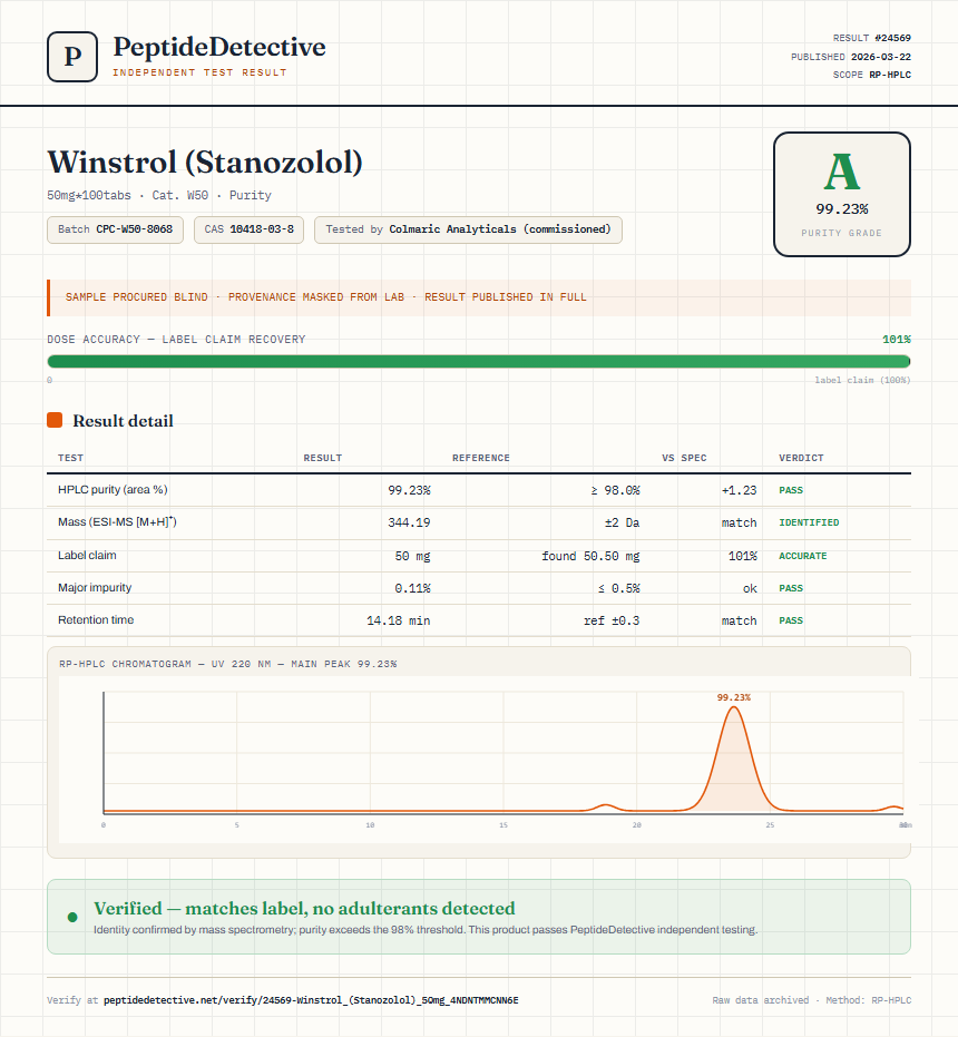 Winstrol (Stanozolol) Purity (HPLC) report by PeptideDetective