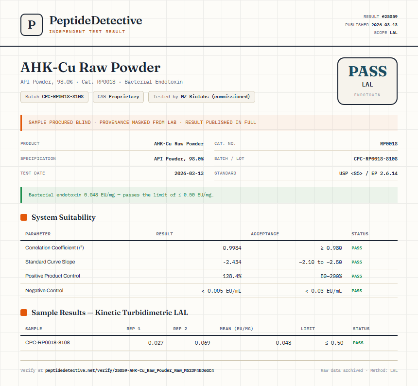 AHK-Cu Raw Powder Endotoxin report by PeptideDetective