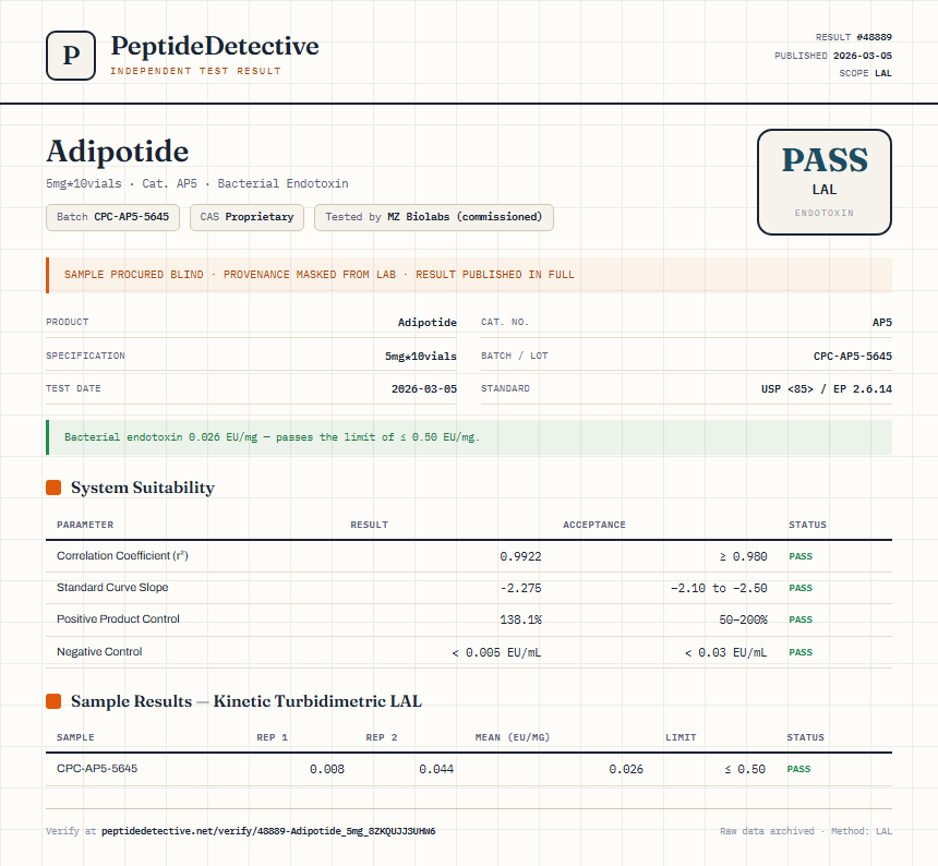 Adipotide Endotoxin report by PeptideDetective