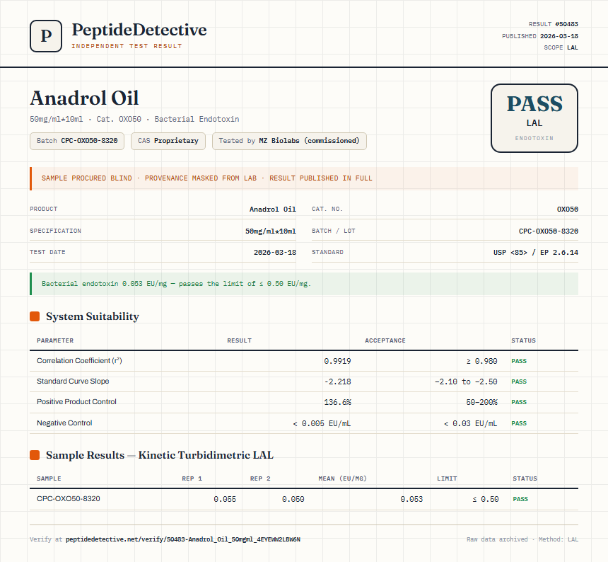 Anadrol Oil Endotoxin report by PeptideDetective
