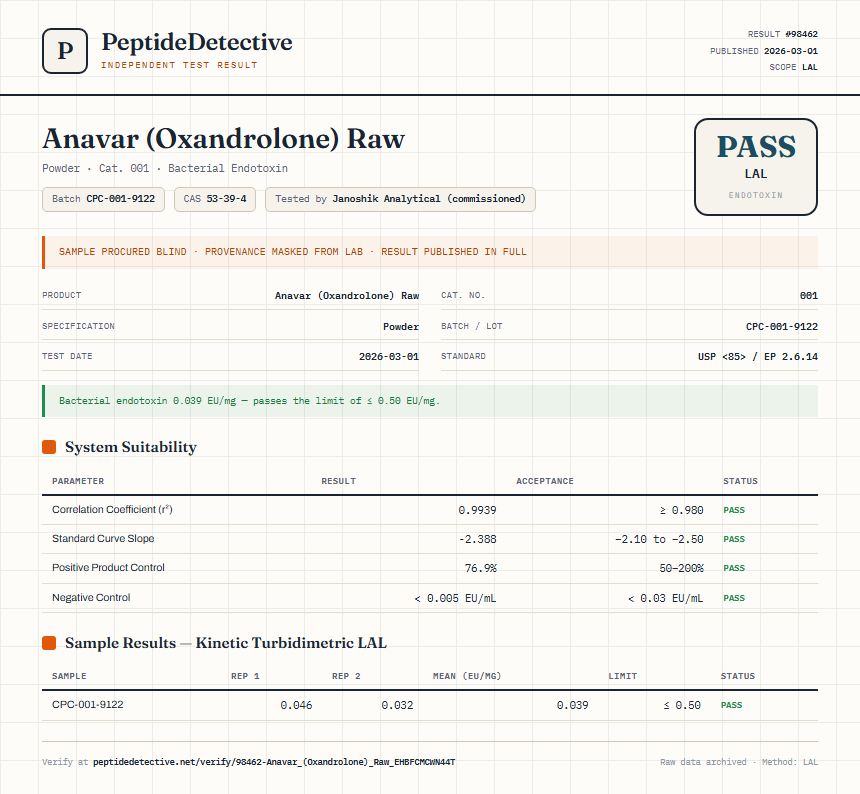 Anavar (Oxandrolone) Raw Endotoxin report by PeptideDetective