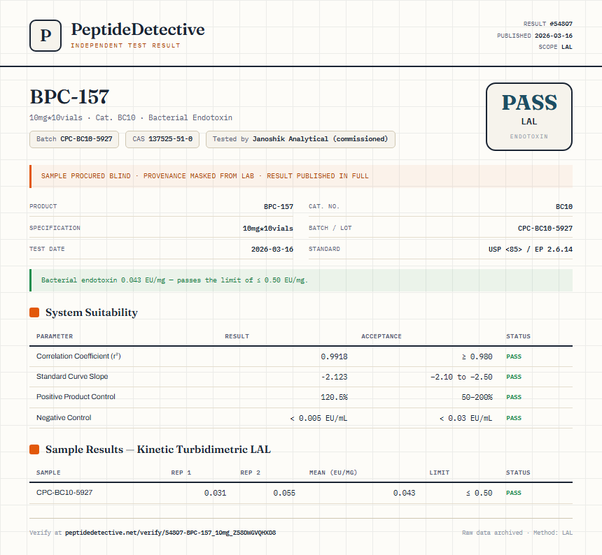 BPC-157 Endotoxin report by PeptideDetective