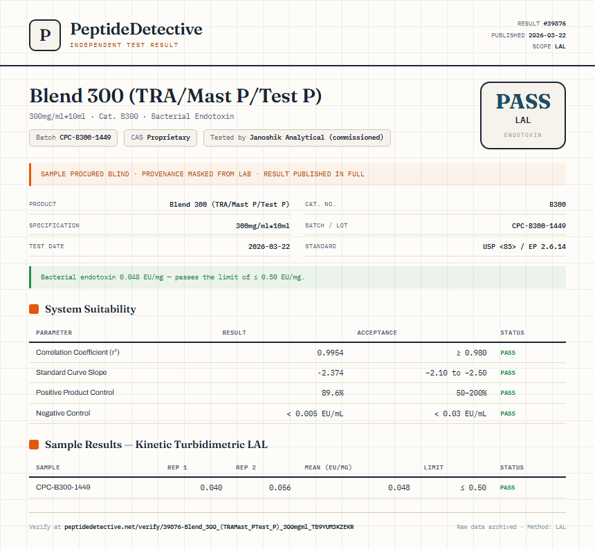 Blend 300 (TRA/Mast P/Test P) Endotoxin report by PeptideDetective