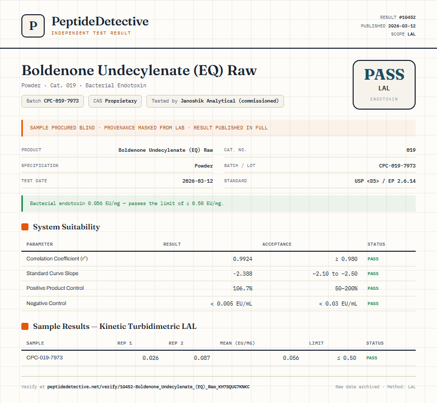 Boldenone Undecylenate (EQ) Raw Endotoxin report by PeptideDetective