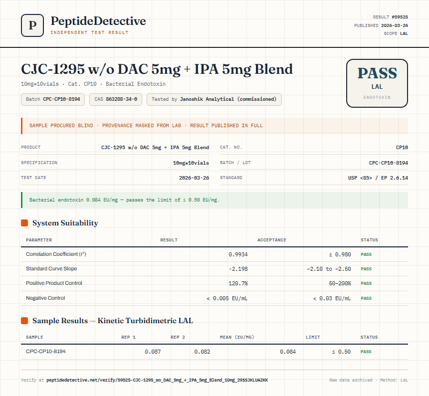 CJC-1295 w/o DAC 5mg + IPA 5mg Blend Endotoxin report by PeptideDetective