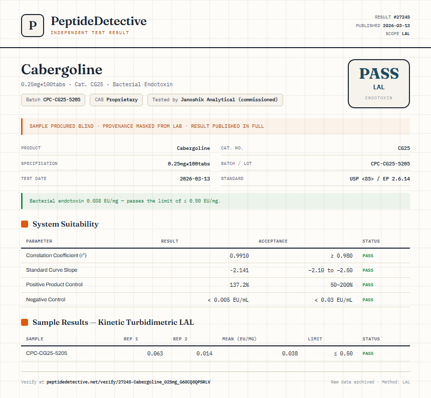Cabergoline Endotoxin report by PeptideDetective