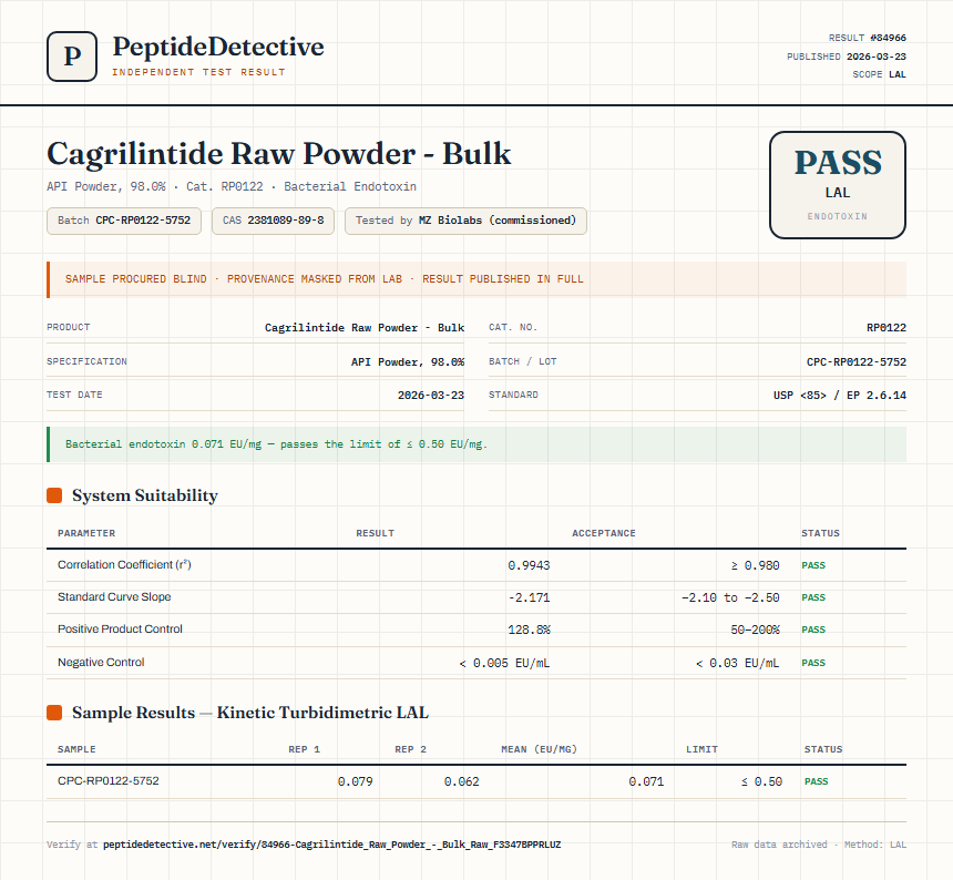Cagrilintide Raw Powder - Bulk Endotoxin report by PeptideDetective