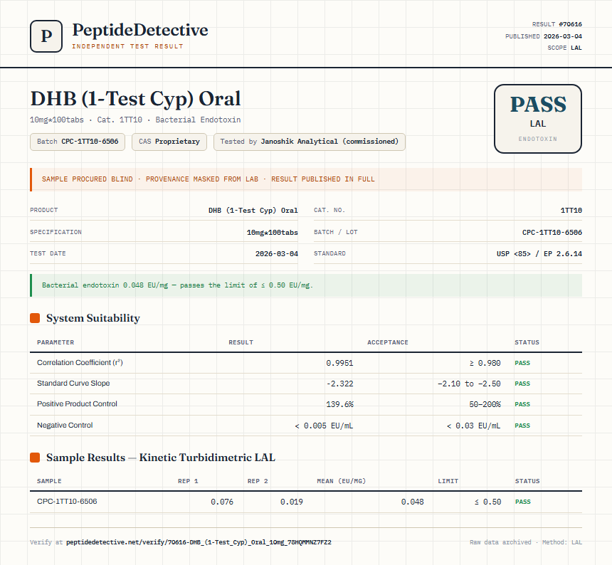 DHB (1-Test Cyp) Oral Endotoxin report by PeptideDetective
