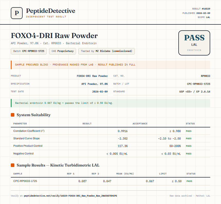 FOXO4-DRI Raw Powder Endotoxin report by PeptideDetective